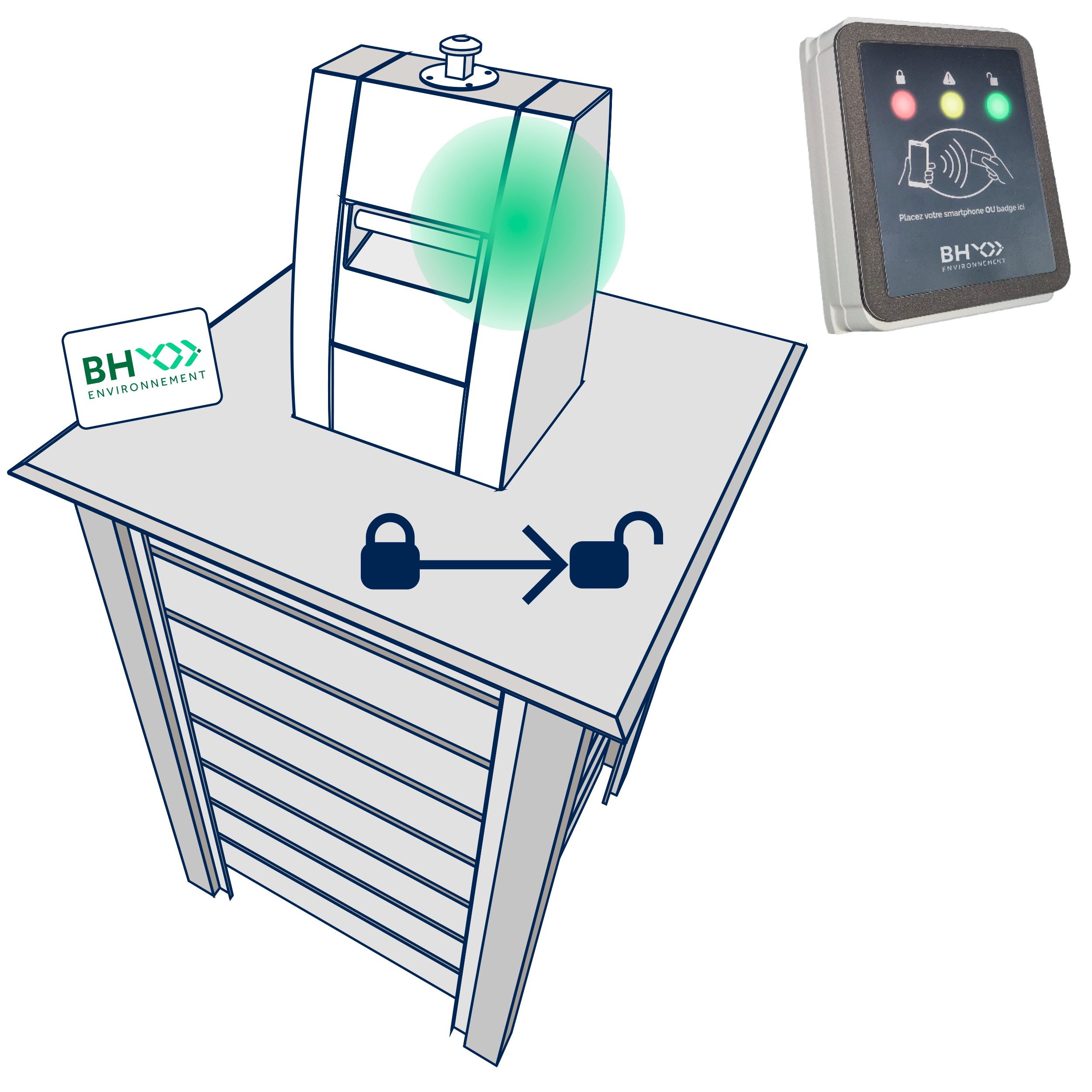 Redin contrôle d'accès conteneur